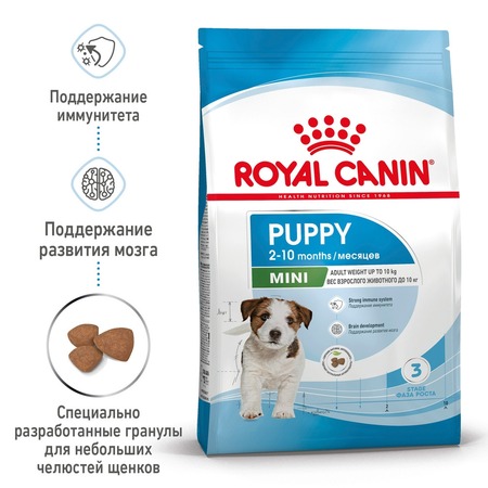 Royal Canin Mini Puppy полнорационный сухой корм для щенков мелких пород до 10 месяцев - 800 г Дополнительное Превью