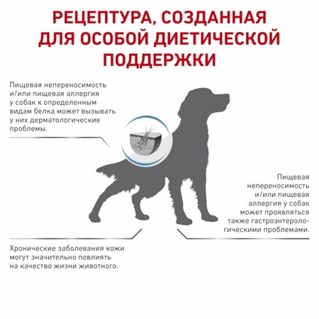 Сухой корм Royal Canin Anallergenic AN18 для взрослых собак, страдающих аллергией Дополнительное Превью