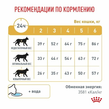 Royal Canin Urinary Urinary S/O LP34 сухой корм для взрослых кошек способствующий растворению струвитных камней, диетический Дополнительное Превью